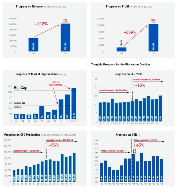 Tangible Progress Investor Relations | TDM Berhad